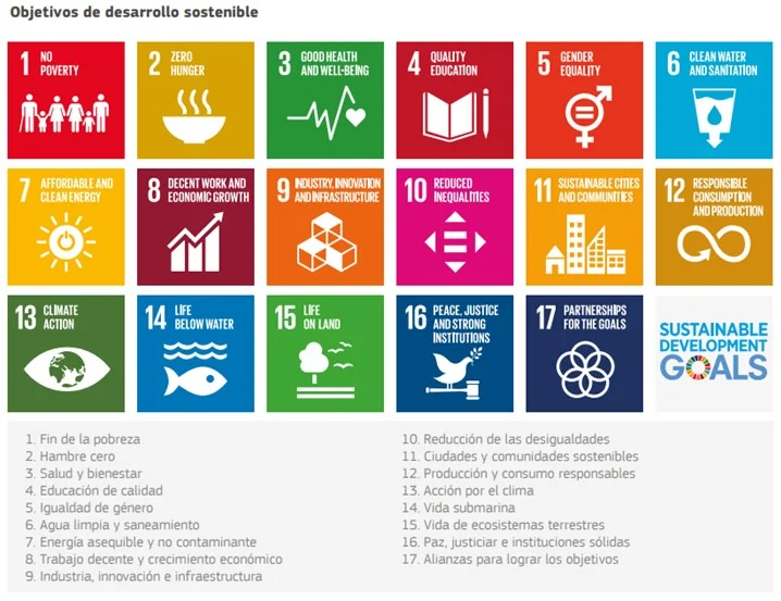 Un cartel que muestra las metas de los objetivos de desarrollo sostenible.